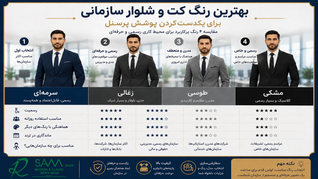تصویر آموزشی بهترین رنگ کت و شلوار سازمانی برای یکدست‌کردن پوشش پرسنل با مقایسه رنگ‌های سرمه‌ای، زغالی، طوسی و مشکی