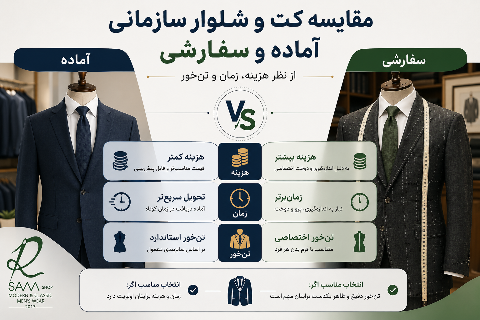 مقایسه کت و شلوار سازمانی آماده و سفارشی از نظر هزینه، زمان و تن‌خور