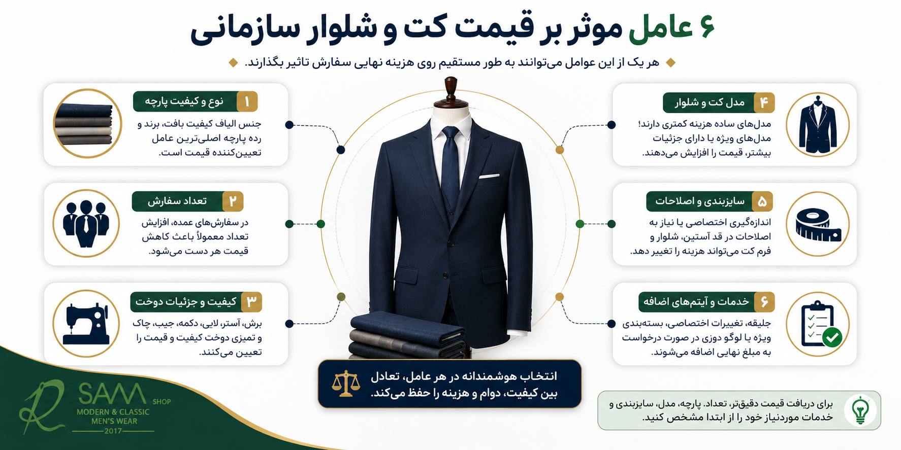 ۶ عامل موثر بر قیمت کت و شلوار سازمانی شامل پارچه، تعداد، دوخت، مدل، سایزبندی و خدمات اضافه