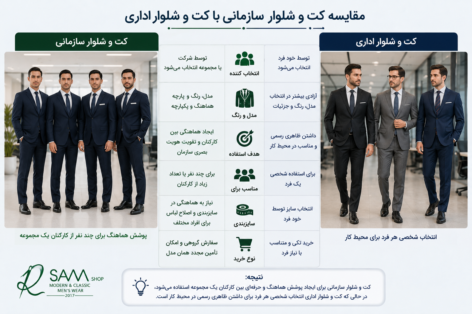 تفاوت کت و شلوار سازمانی و اداری از نظر انتخاب، رنگ، مدل و نوع خرید