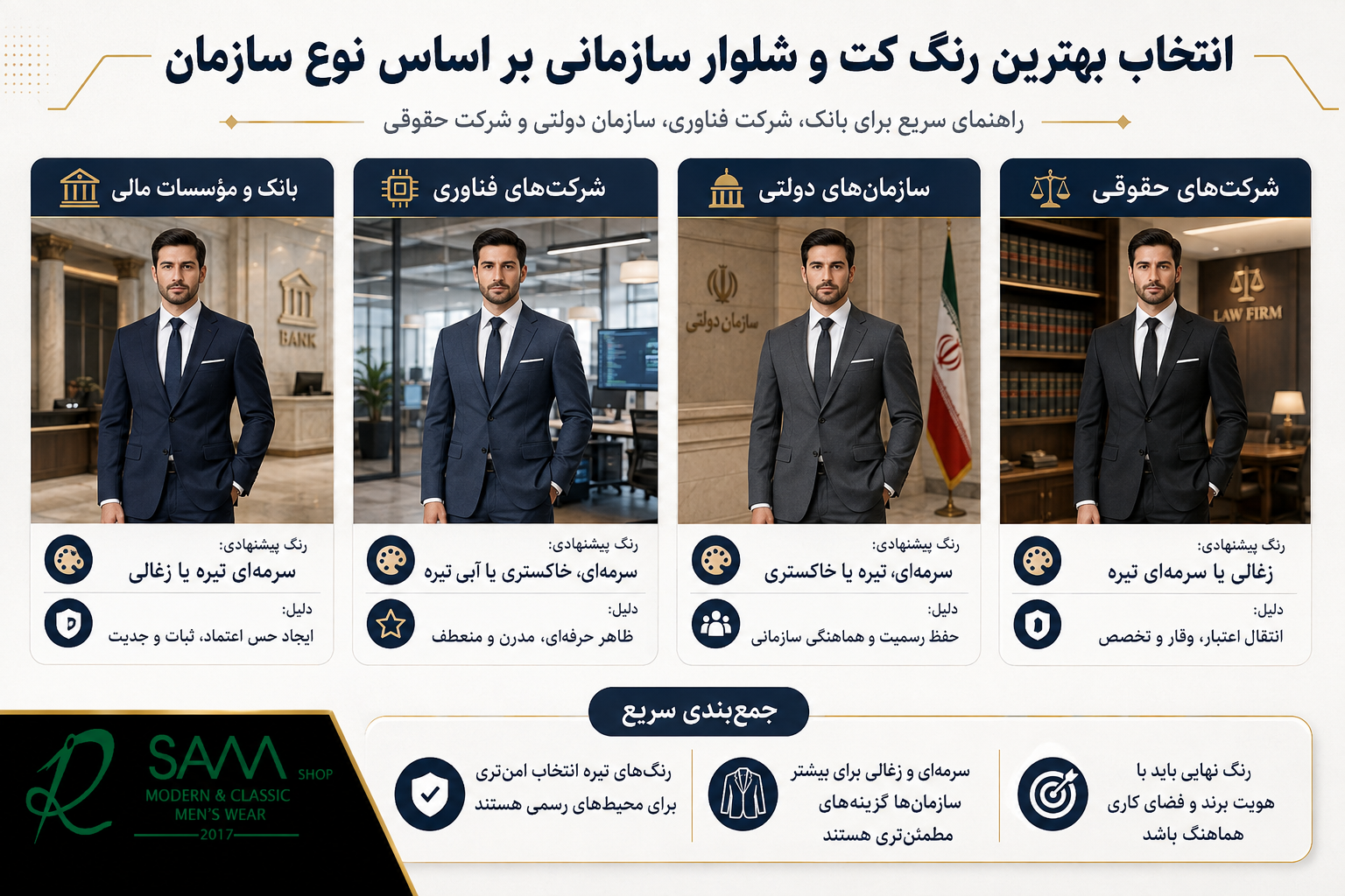 تصویر آموزشی انتخاب بهترین رنگ کت و شلوار سازمانی بر اساس نوع سازمان مانند بانک، شرکت فناوری، سازمان دولتی و شرکت حقوقی