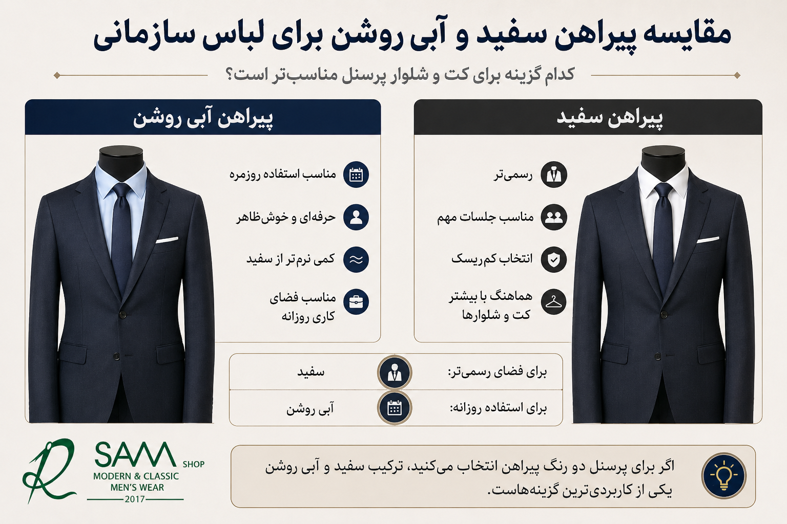 مقایسه پیراهن سفید و آبی روشن برای استفاده در کت و شلوار سازمانی پرسنل