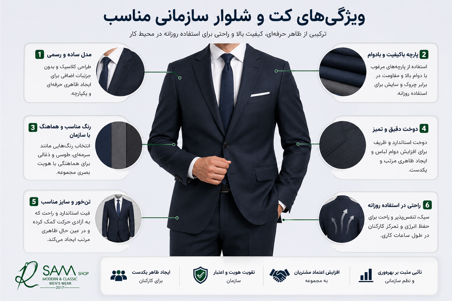 ویژگی‌های کت و شلوار سازمانی شامل مدل رسمی، پارچه مناسب، رنگ هماهنگ و تن خور صحیح