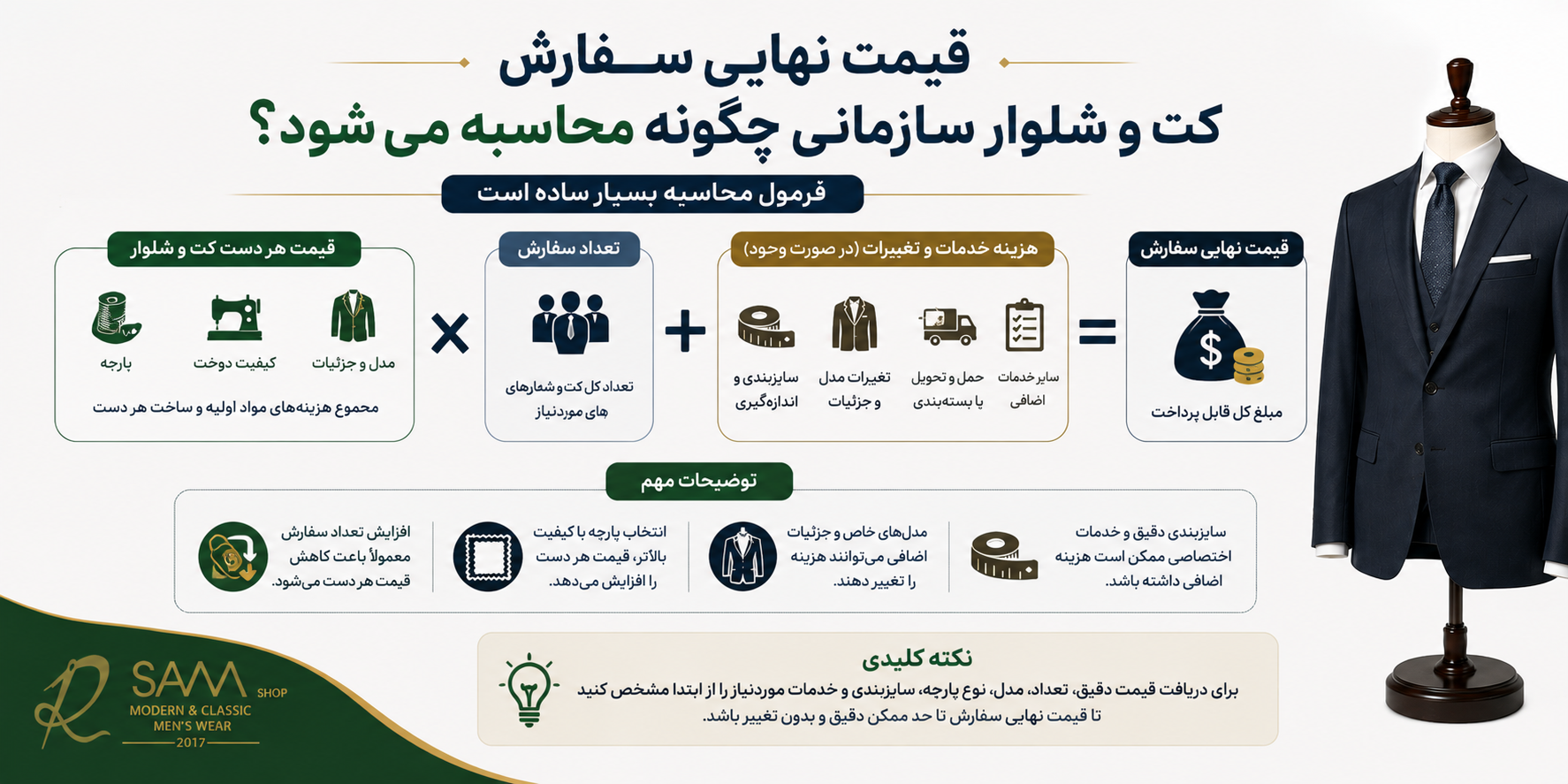 فرمول محاسبه قیمت کل سفارش کت و شلوار سازمانی
