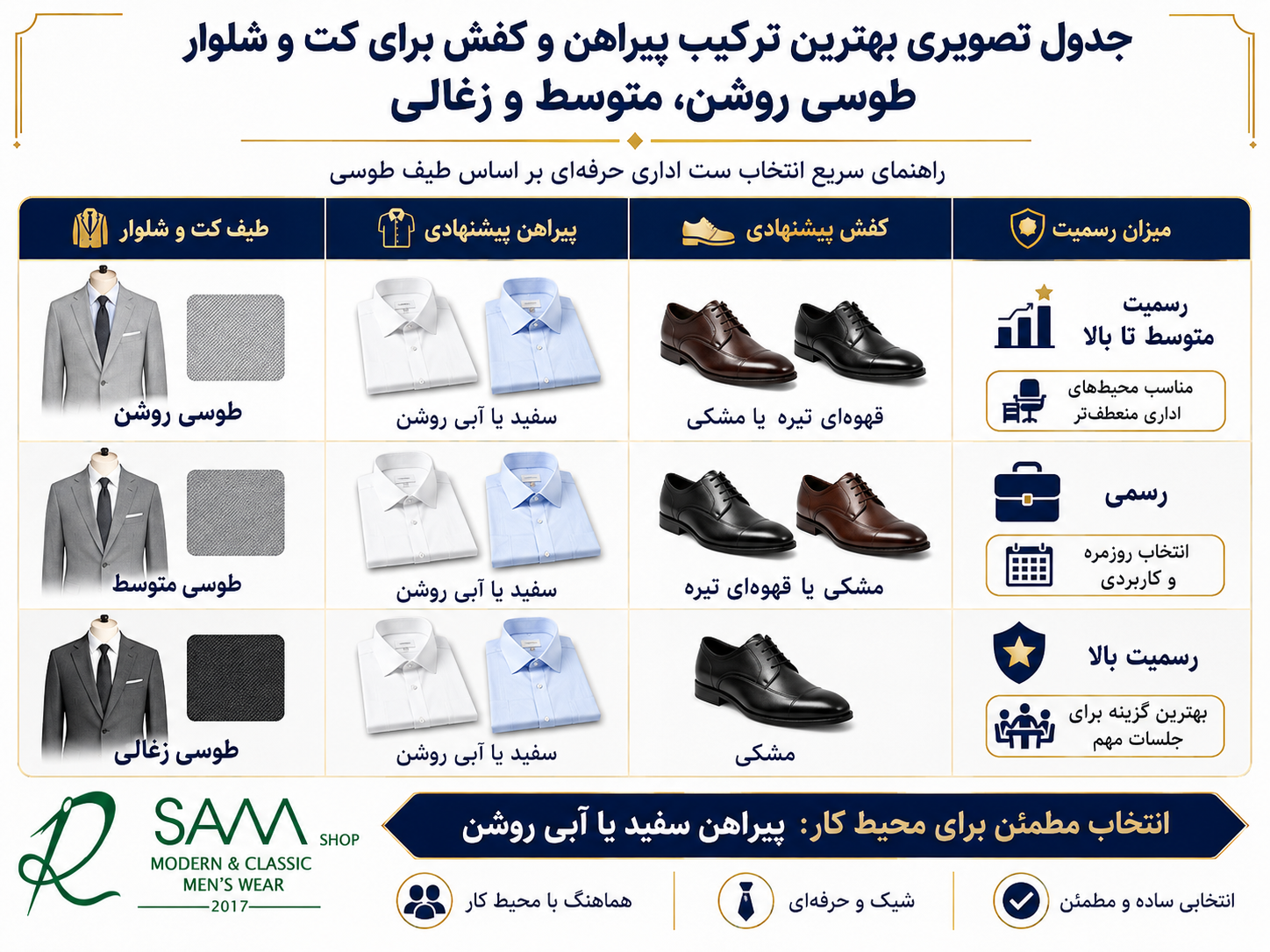 جدول تصویری بهترین ترکیب پیراهن و کفش برای کت و شلوار طوسی روشن، متوسط و زغالی