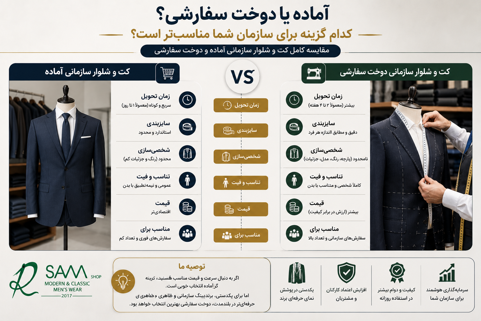 مقایسه کت و شلوار سازمانی آماده و دوخت سفارشی برای شرکتها و ادارات
