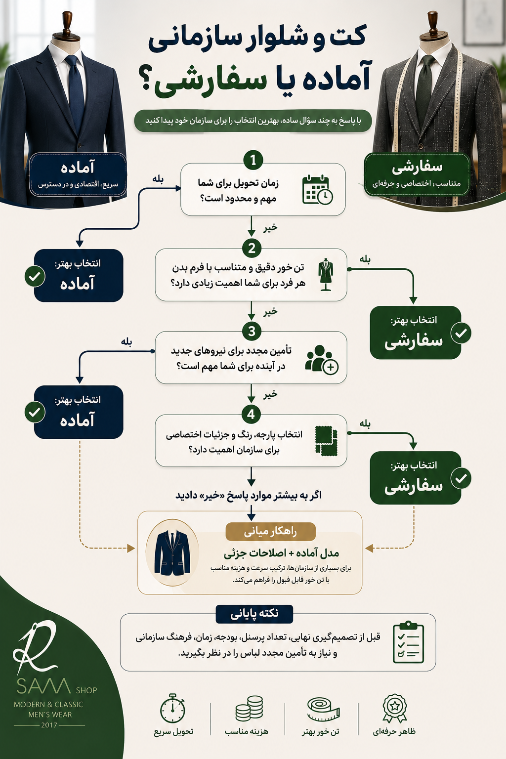 راهنمای انتخاب کت و شلوار سازمانی آماده یا سفارشی