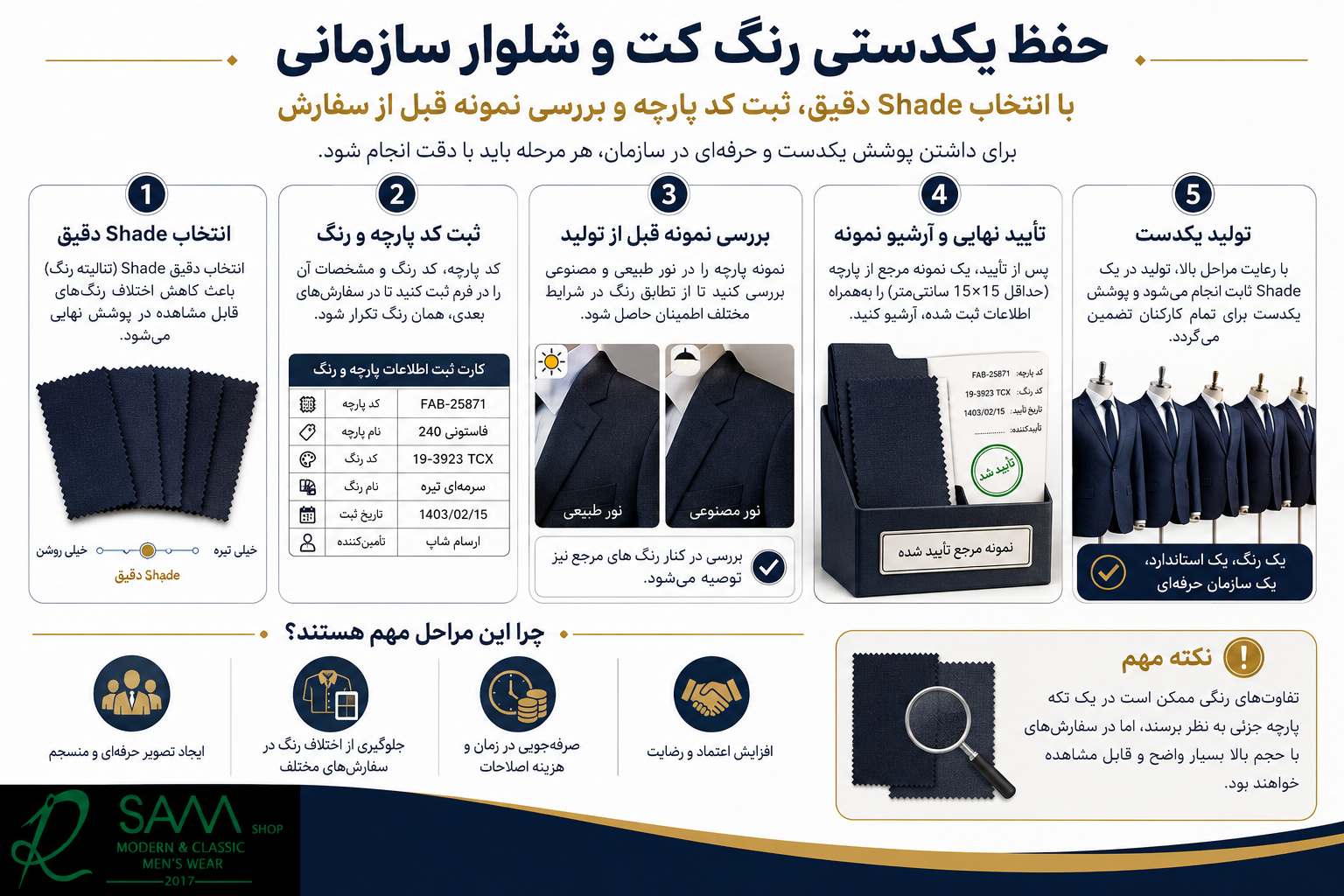 تصویر آموزشی حفظ یکدستی رنگ کت و شلوار سازمانی با انتخاب Shade دقیق، ثبت کد پارچه و بررسی نمونه قبل از سفارش
