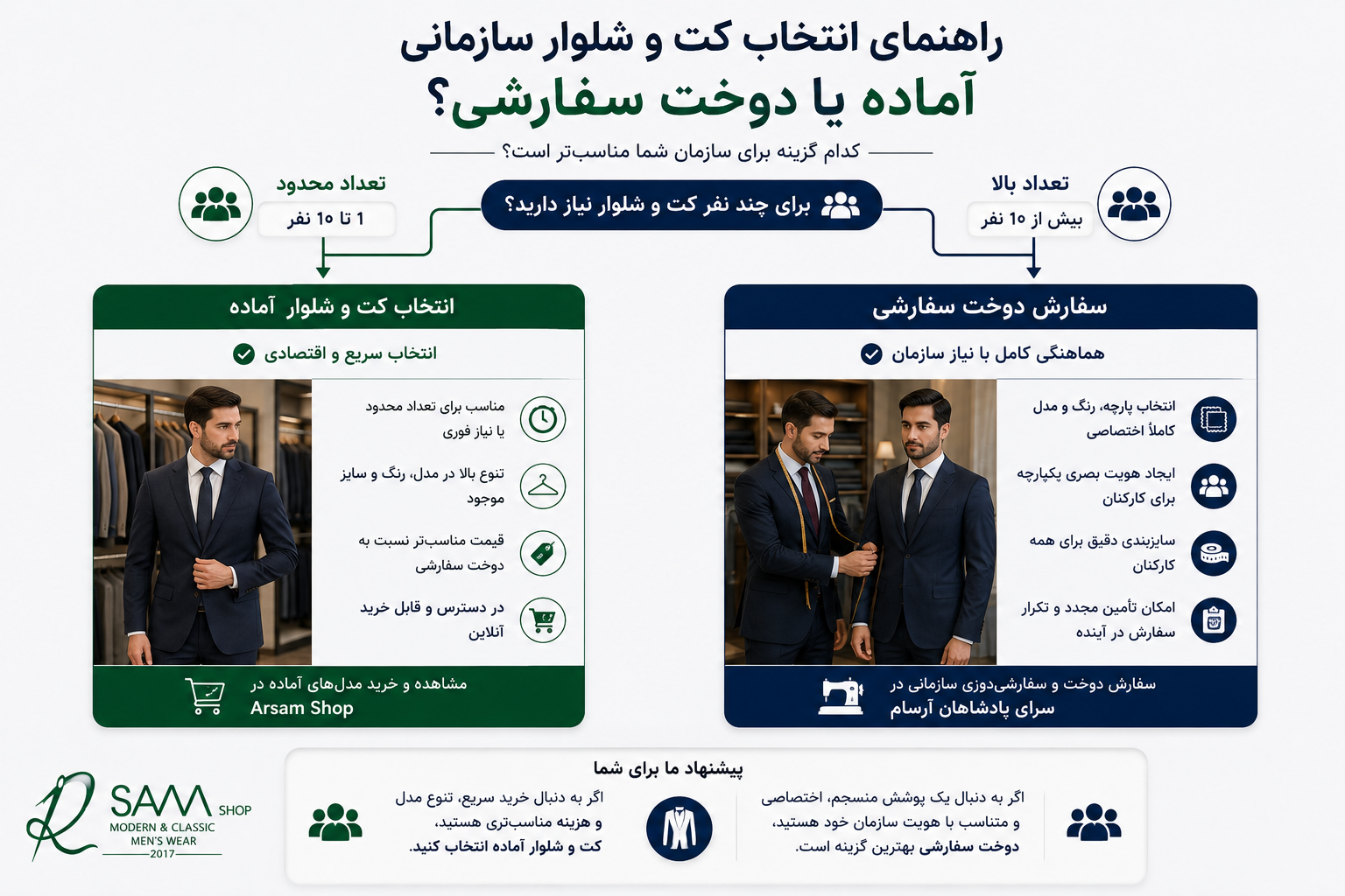 راهنمای انتخاب کت و شلوار آماده یا دوخت سفارشی برای شرکت و سازمان