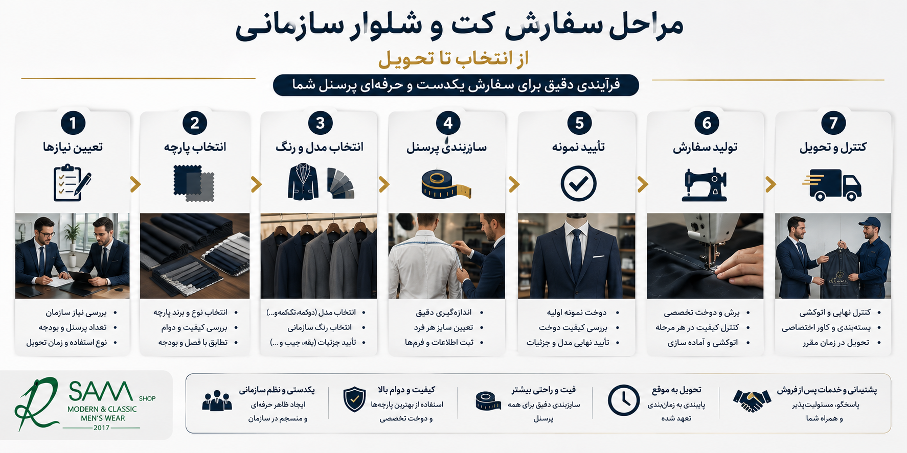 مراحل سفارش کت و شلوار سازمانی شامل نیازسنجی، انتخاب پارچه، سایزبندی، تولید و تحویل