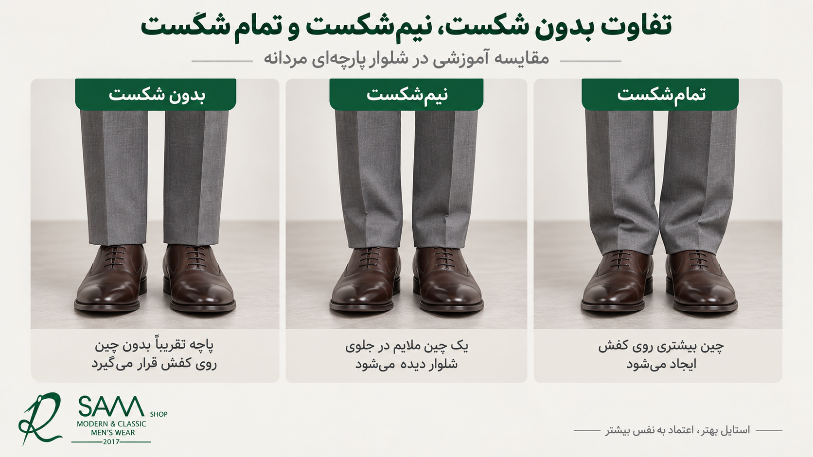 تصویر آموزشی تفاوت بدون شکست، نیم‌شکست و تمام‌شکست در شلوار پارچه‌ای مردانه