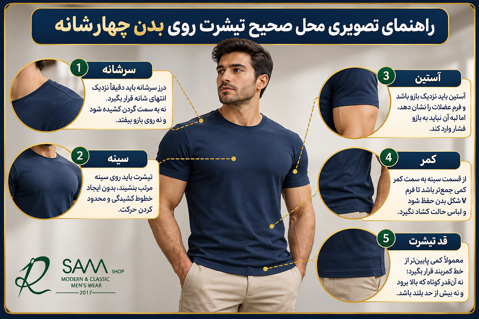 راهنمای تصویری محل صحیح سرشانه، سینه، آستین، کمر و قد تیشرت روی بدن چهارشانه