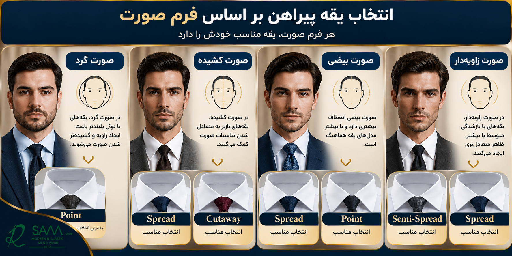 راهنمای تصویری انتخاب یقه پیراهن مردانه بر اساس فرم صورت گرد، کشیده، بیضی و زاویهدار