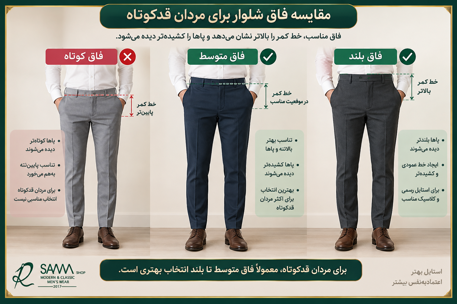 مقایسه تصویری فاق کوتاه، فاق متوسط و فاق بلند برای مردان قدکوتاه