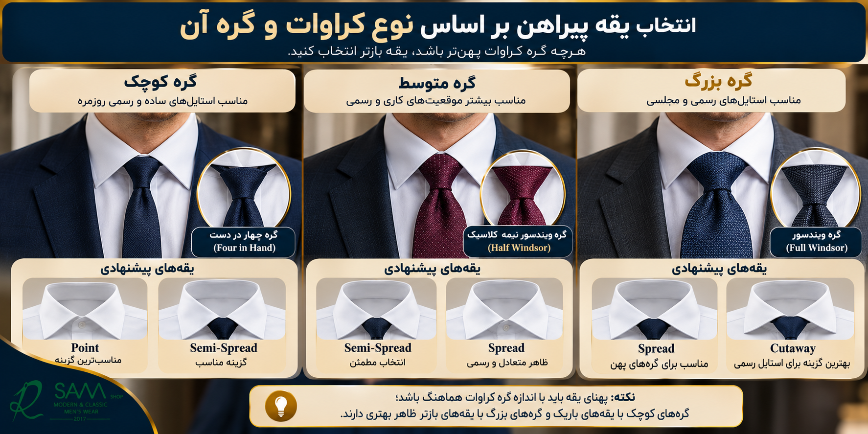 اینفوگرافیک انتخاب یقه پیراهن مردانه بر اساس گره کوچک، متوسط و بزرگ کراوات