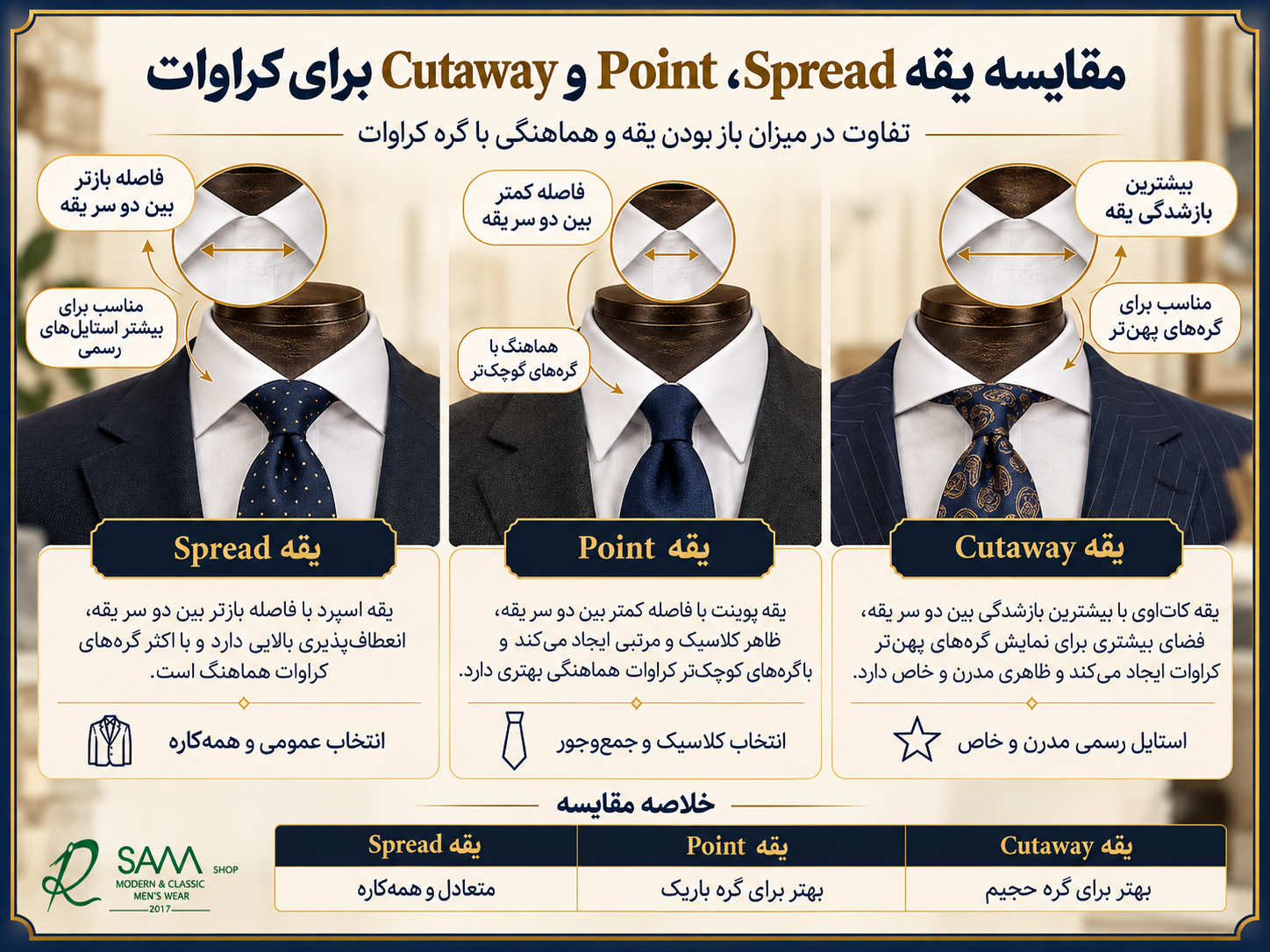 مقایسه یقه اسپرد، پوینت و کاتاوی برای استفاده با کراوات